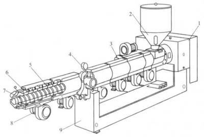 擠出機(jī)行業(yè)的市場(chǎng)發(fā)展空間